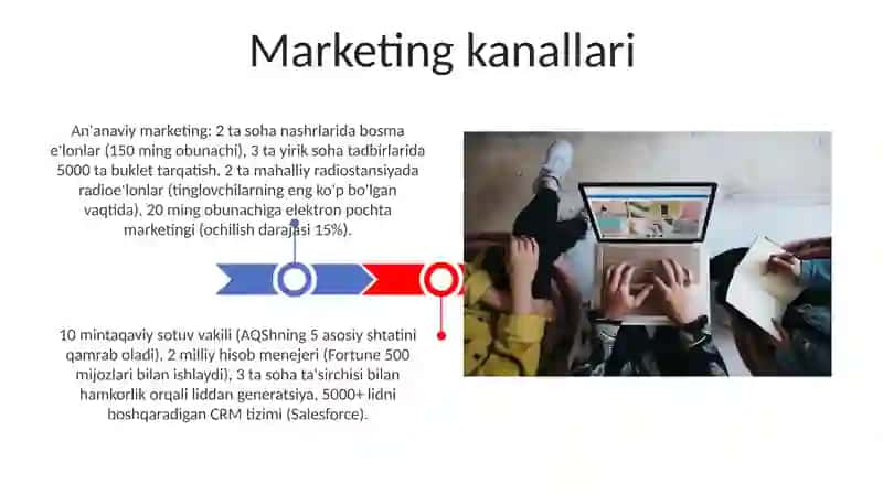 Marketing xizmatlarini kuchli tuzilmasi 3