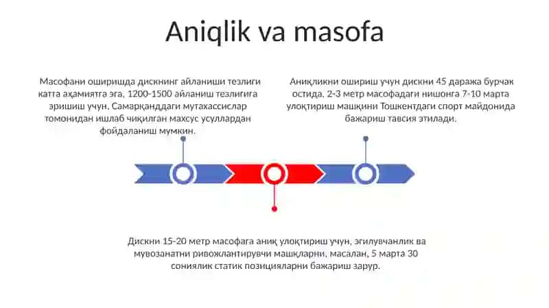 Disk uloqtirish texnikasini fazalarini oʻrgatish 3