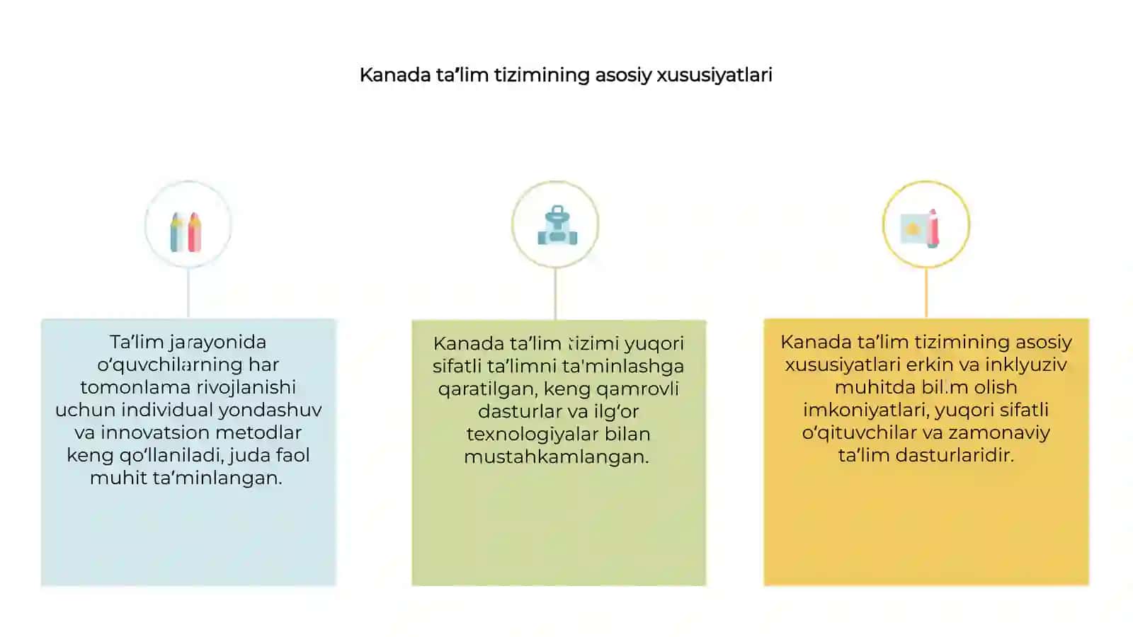Kanada davlati ta’lim tarbiya jarayonlari 3