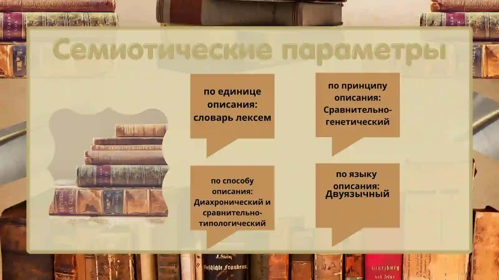 Этимологический словарь 3