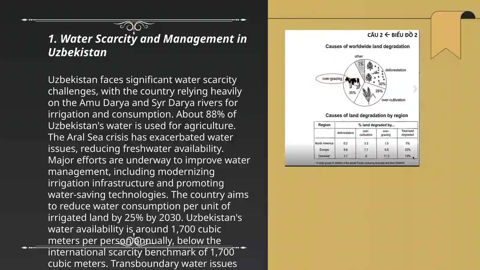 Water Scarcity and Management in Uzbekistan 3