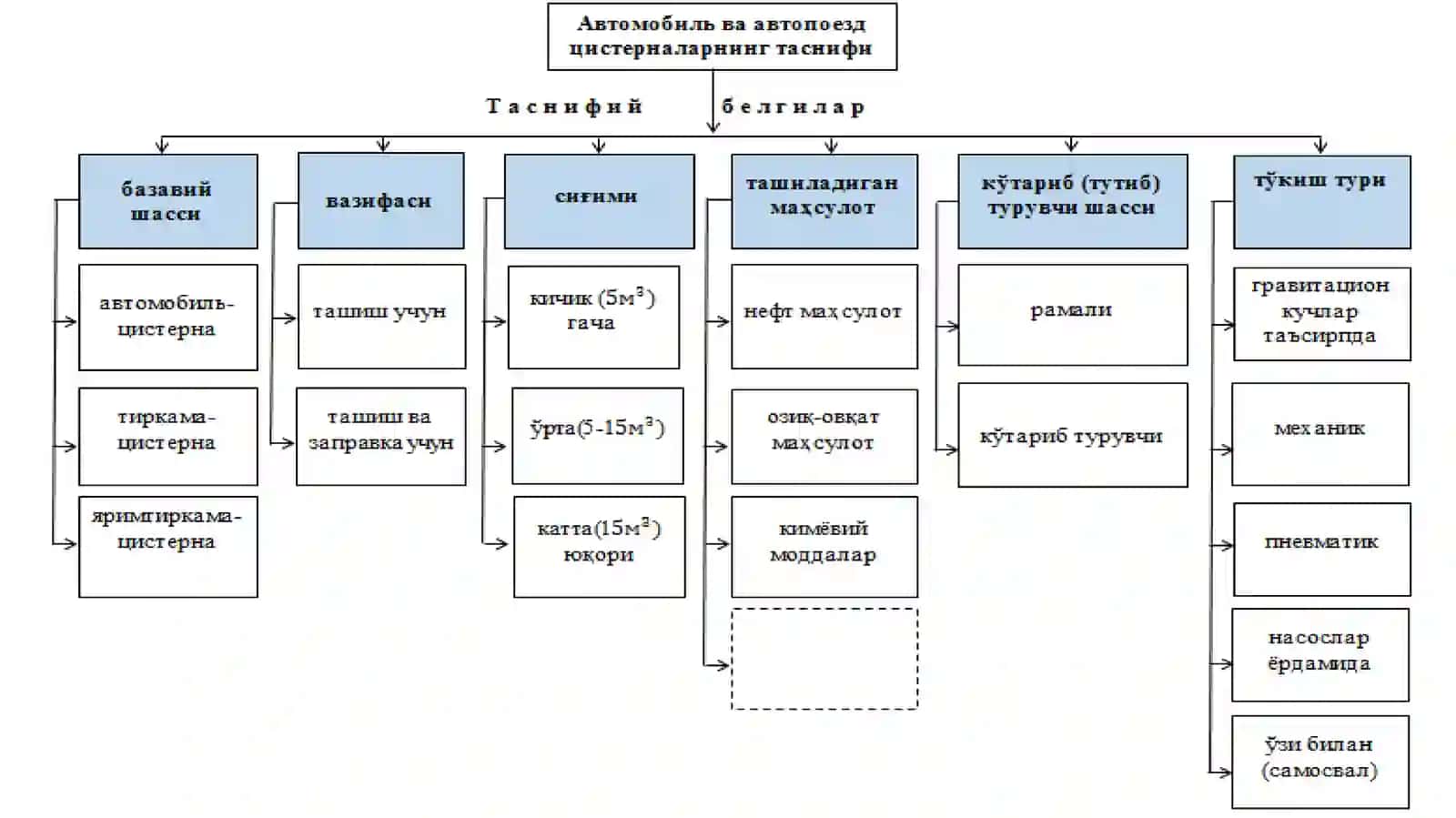 АВТОМОБИЛЬВААВТОПОЕЗД-ЦИСТЕРНАЛАР 3