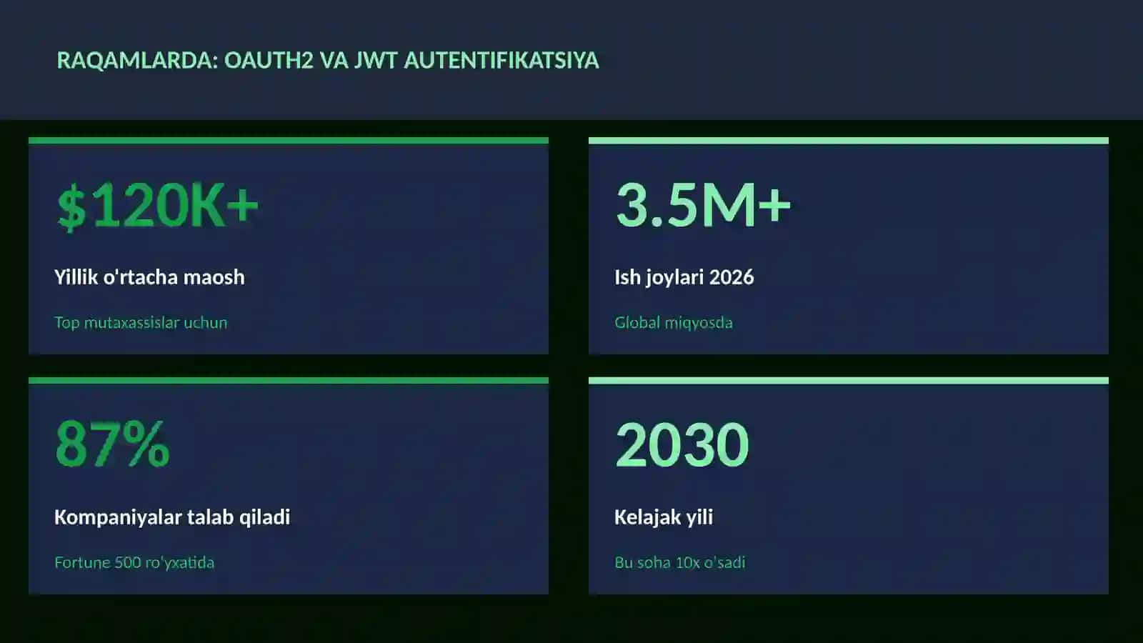 OAuth2 va JWT autentifikatsiya 3