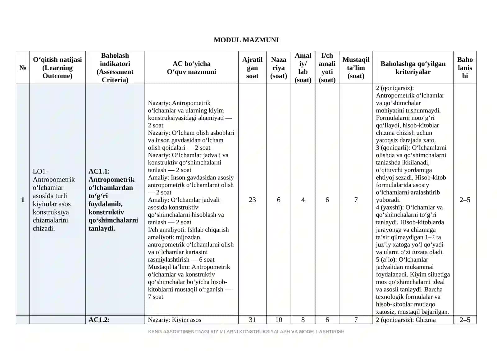 KENG ASSORTIMENTDAGI KIYIMLARNI KONSTRUKSIYALASH VA MODELLASHTIRISH modul ishchi dasturi 3