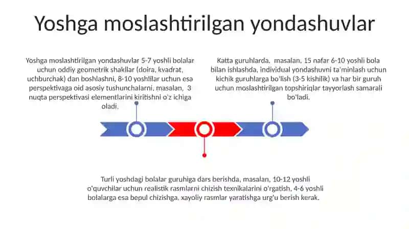 Turli yoshdagi bolalar guruhida rasm chizishga oʻrgatish metodlari 3