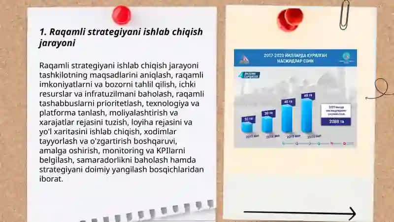 Tashkilot rivojlanishining raqamli strategiyasi 3