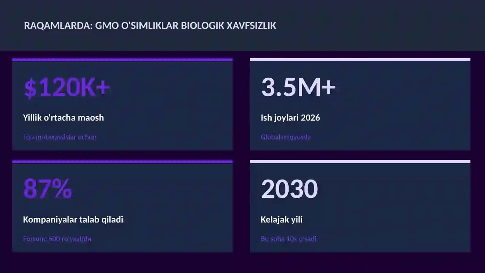 BIOLOGIYA — UY VAZIFALARI 3