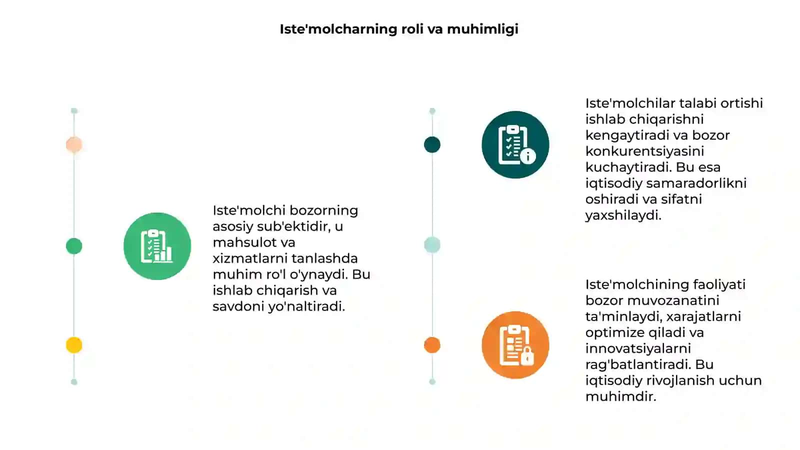 Iste'molchi va ishlab chiqarish ortiqchaligi va bozor samaradorligi 3