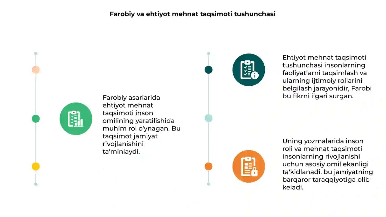 Farobiy asarlarida ehtiyot mehnat taqsimoti inson omilining yaratilishi 3