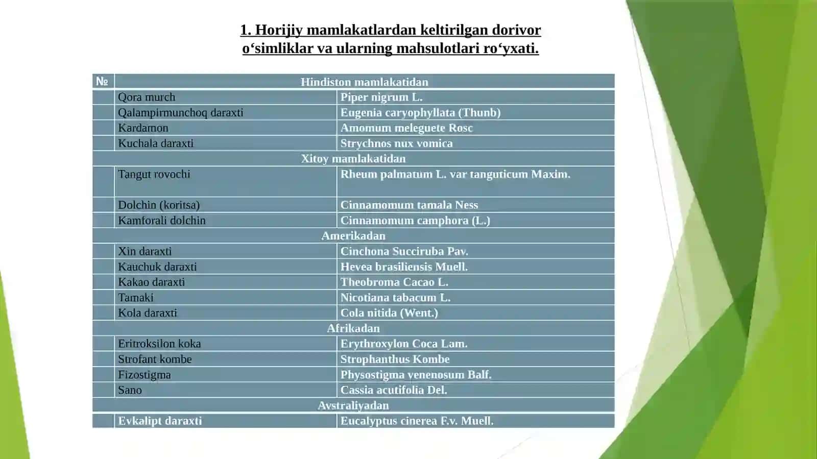 Yangi istiqbolli o‘simlik ustida izlanish usullari 3
