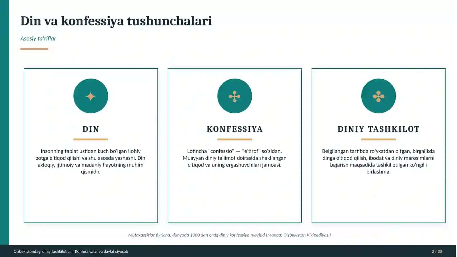 O'zbekistonda faoliyat yurituvchi diniy tashkilotlar 3