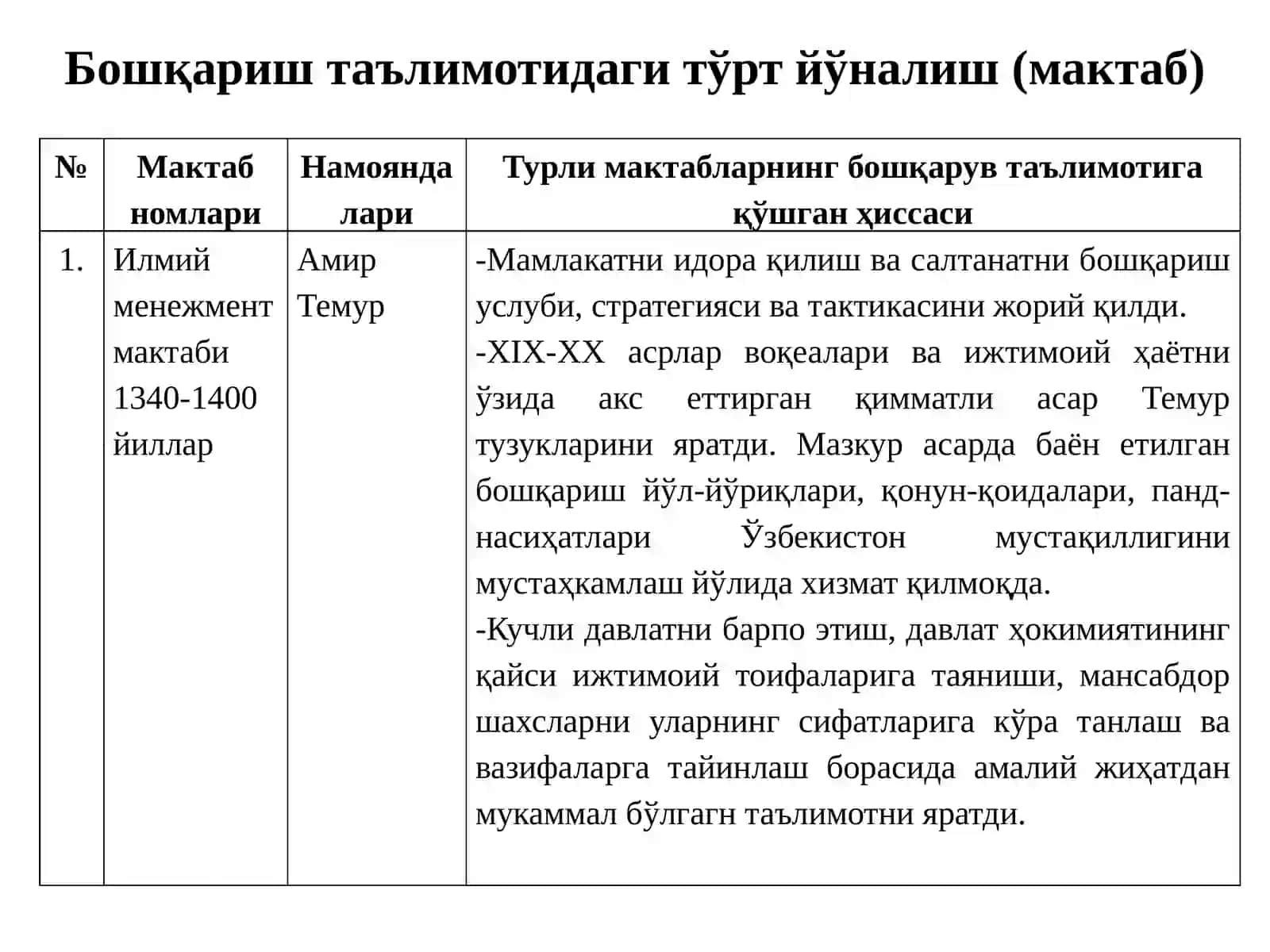 МЕНЕЖМЕНТНАЗАРИЯСИНИНГ ШАКЛЛАНИШИ ВА РИВОЖЛАНИШИ 3