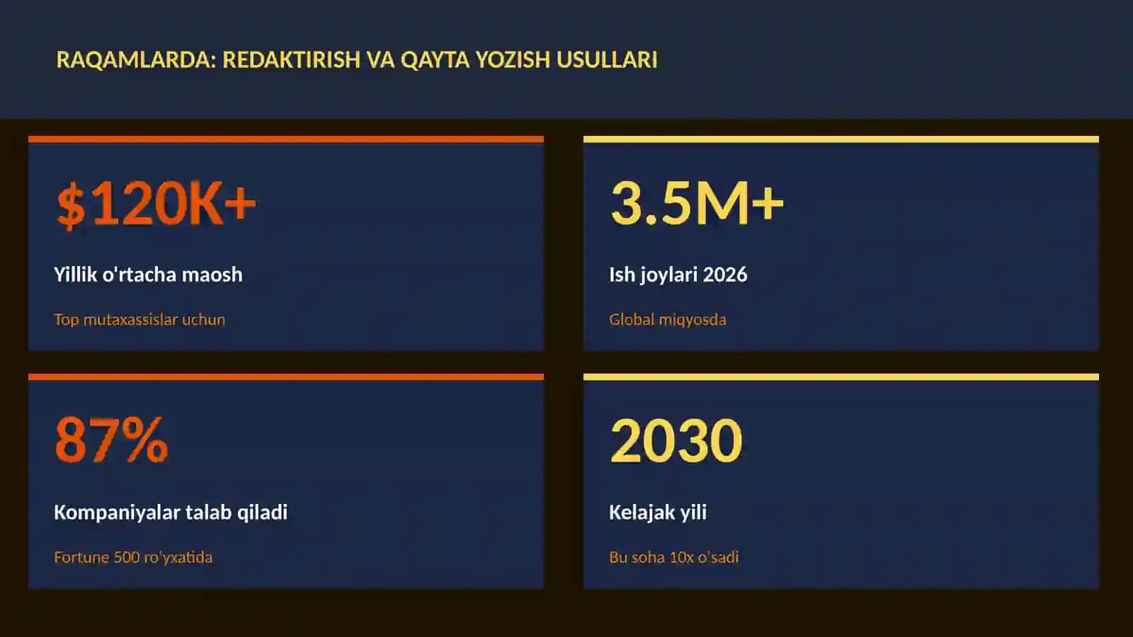 Redaktirish va qayta yozish usullari 3