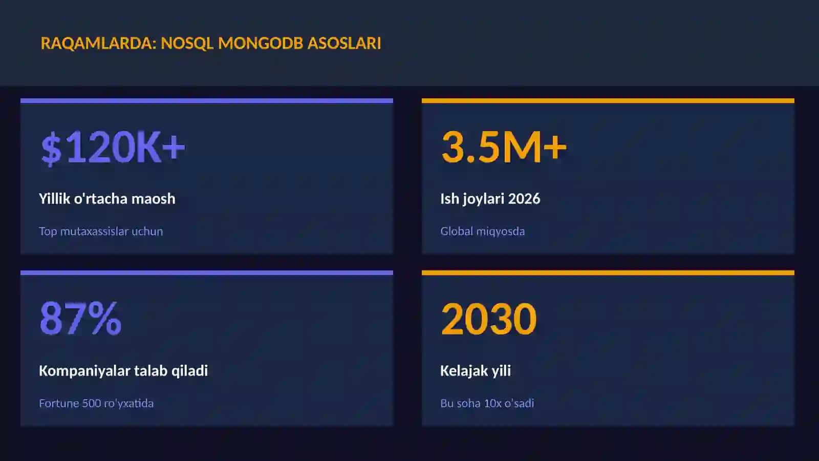 NoSQL MongoDB asoslari 3