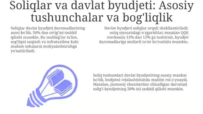 Soliqlar va davlat byudjeti: Asosiy tushunchalar va bog'liqlik 3