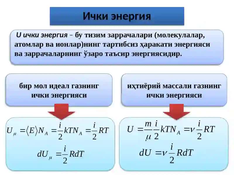 МОЛЕКУЛЯР ФИЗИКАваТЕРМОДИНАМИКА 3