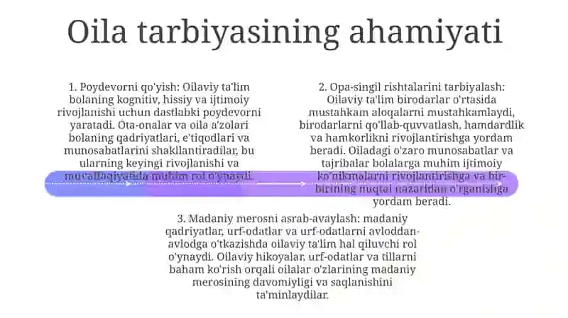 Oilaviy Tarbiyaning Óziga Xos Xususiyatlari 3
