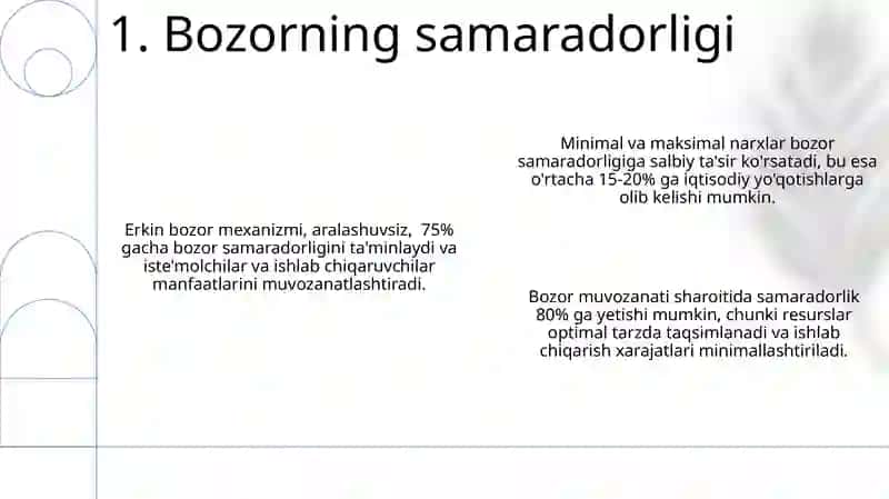 Bozor muvozanati, aksimal va minimal narxlar 3