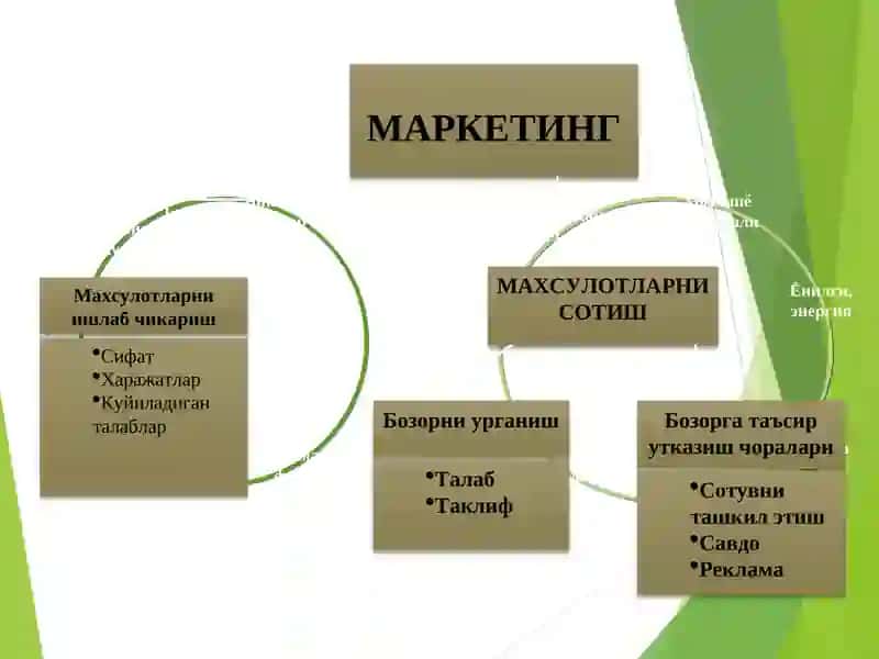 Маркетингнинг вазифалари 3