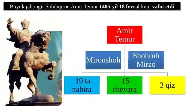 Amir Temurning markazlashgan davlatni yaratishi 3