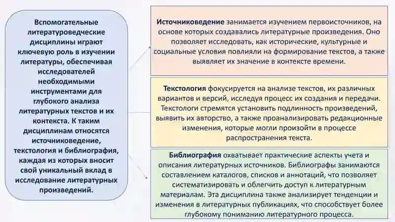 Вспомогательные литературоведческие дисциплины 3