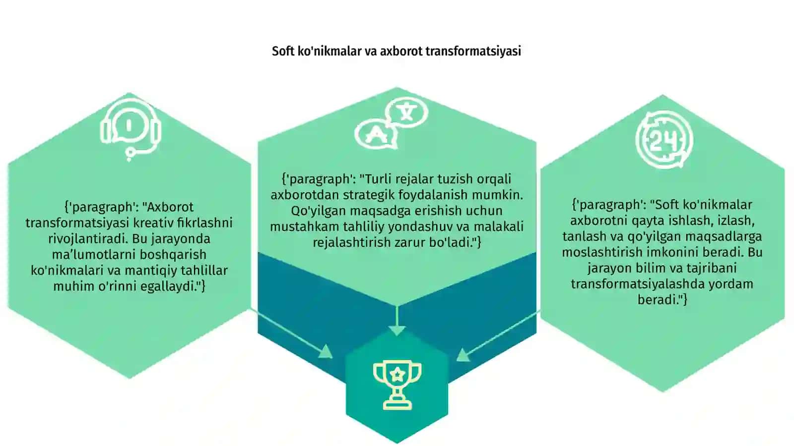 Soft ko'nikmalar va axborot transformatsiyasi 3