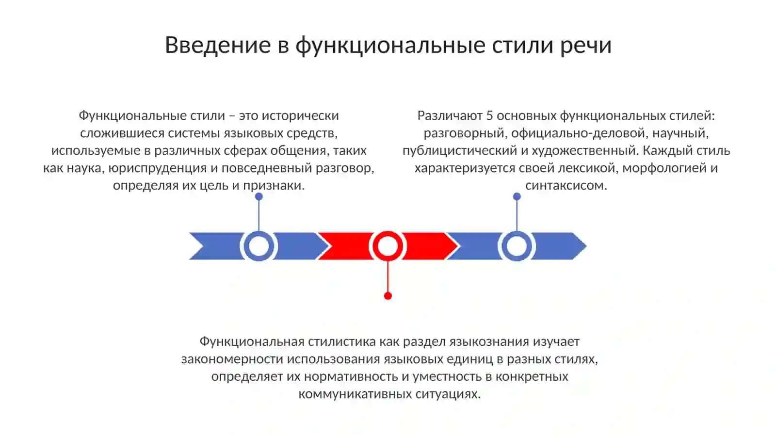 Функциональные стили речи 3