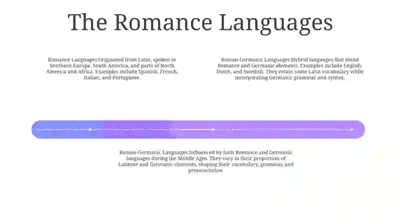 Roman-Germanic Languages 3