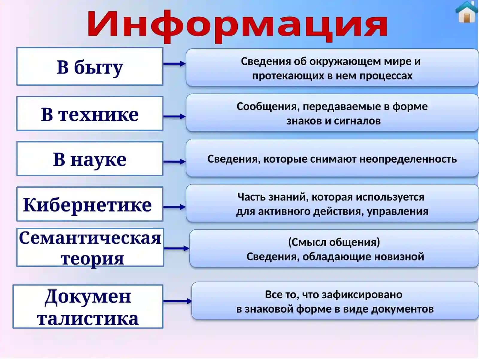 Представление информации 3