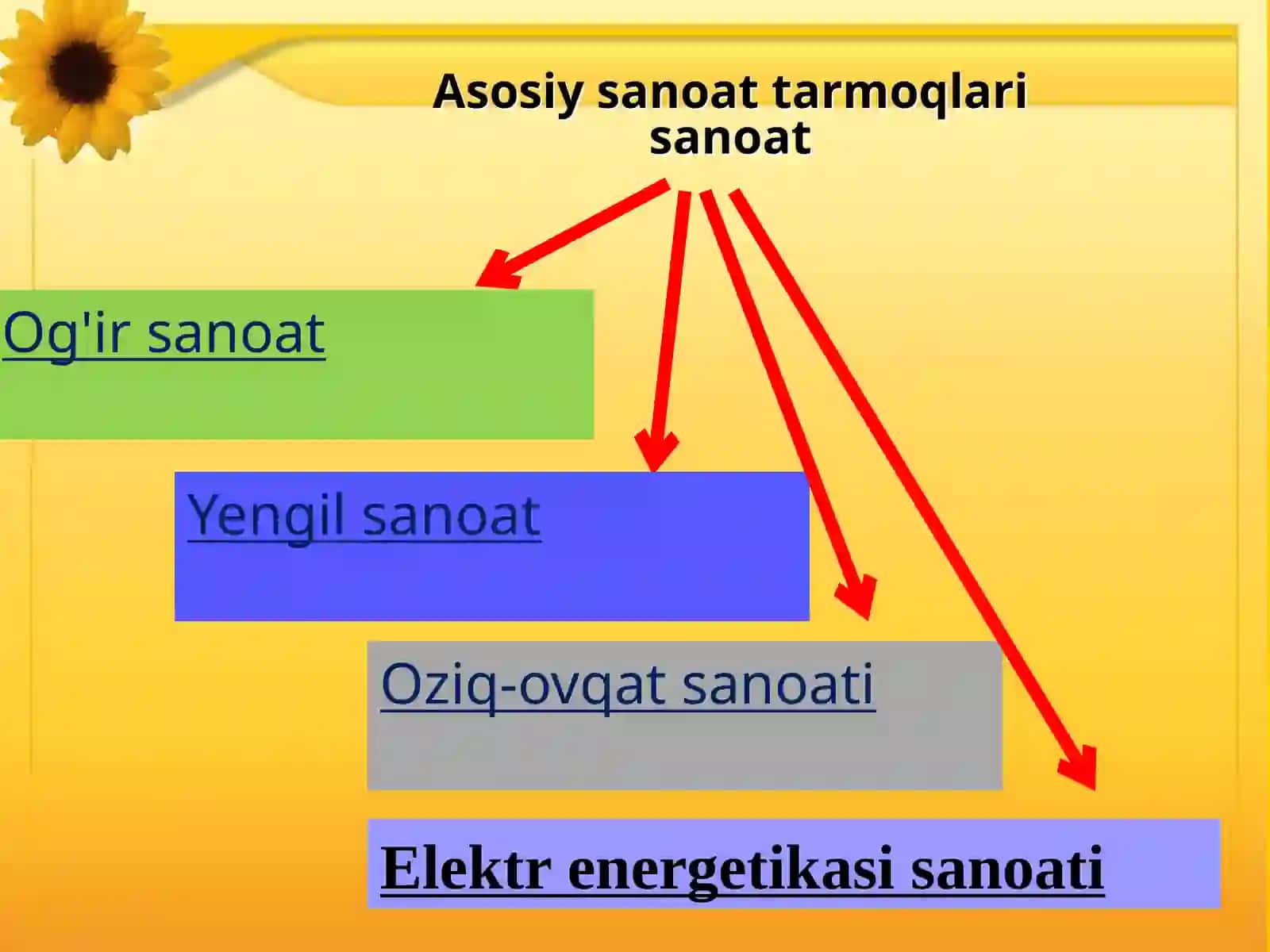 Sanoat 3