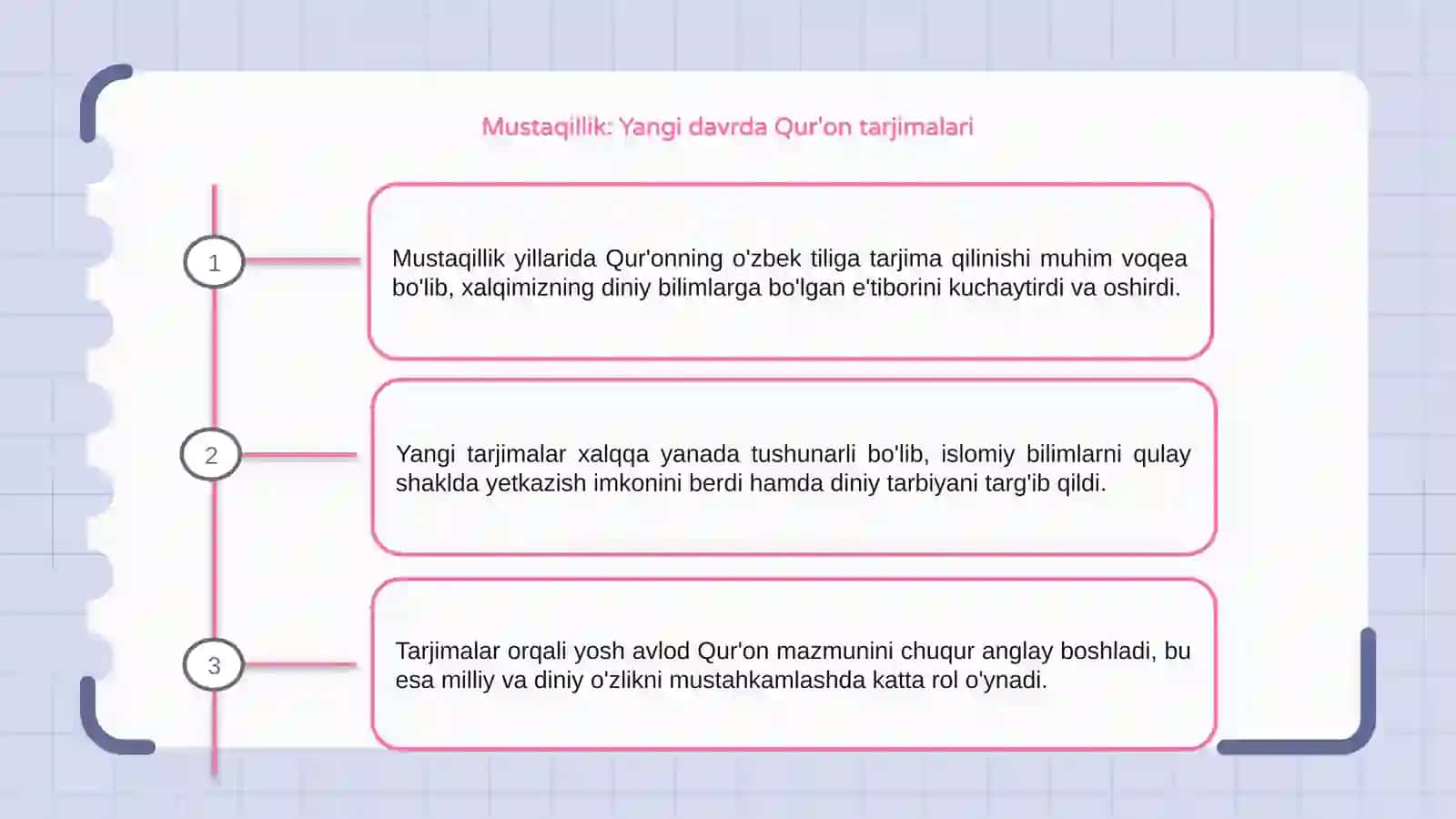 Qur'on tarjimalari 3