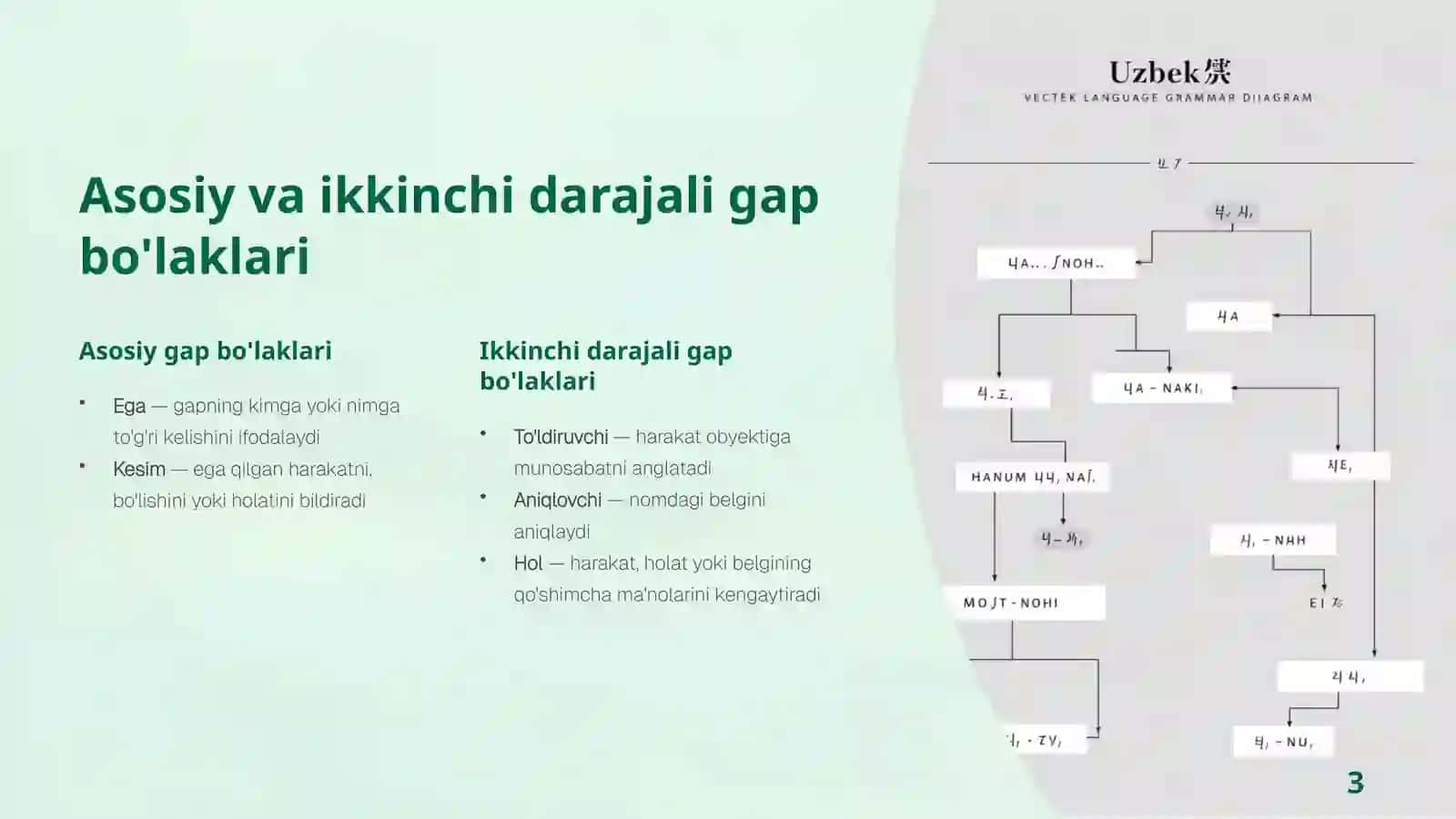 Gap bo'laklari 3
