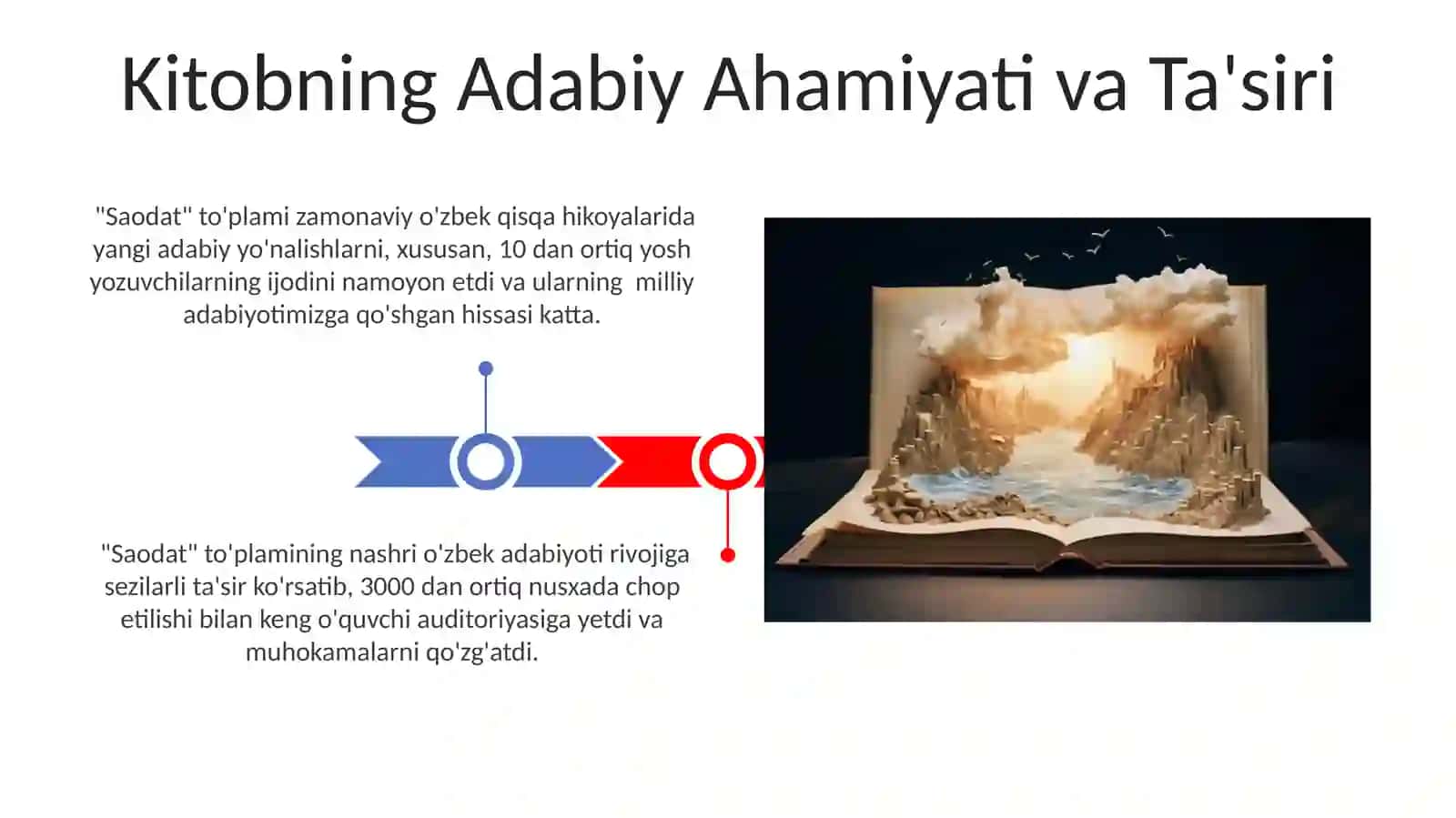 Saodat asri qissalari kitobi 3