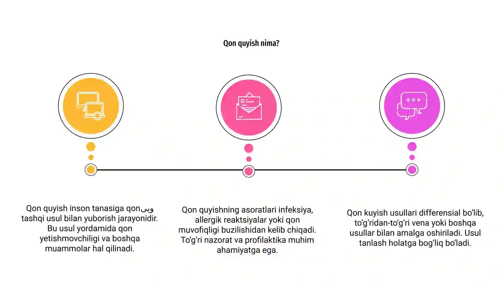 Qon quyish 3