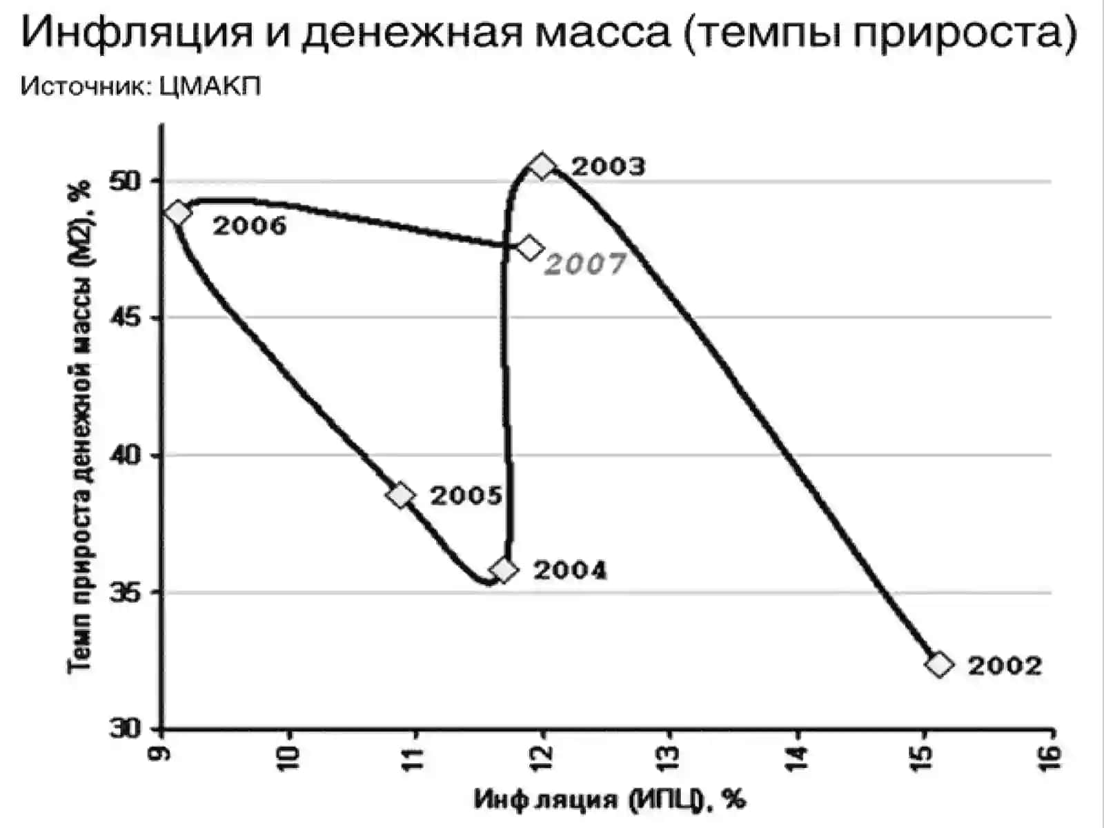 Inflatsiya turlari 3