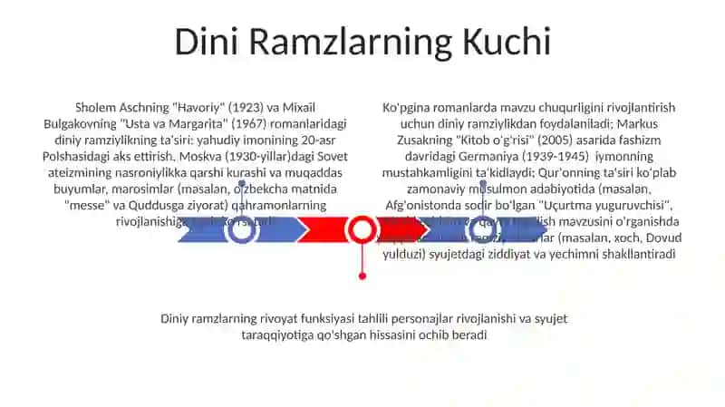 Diniy navolar 3