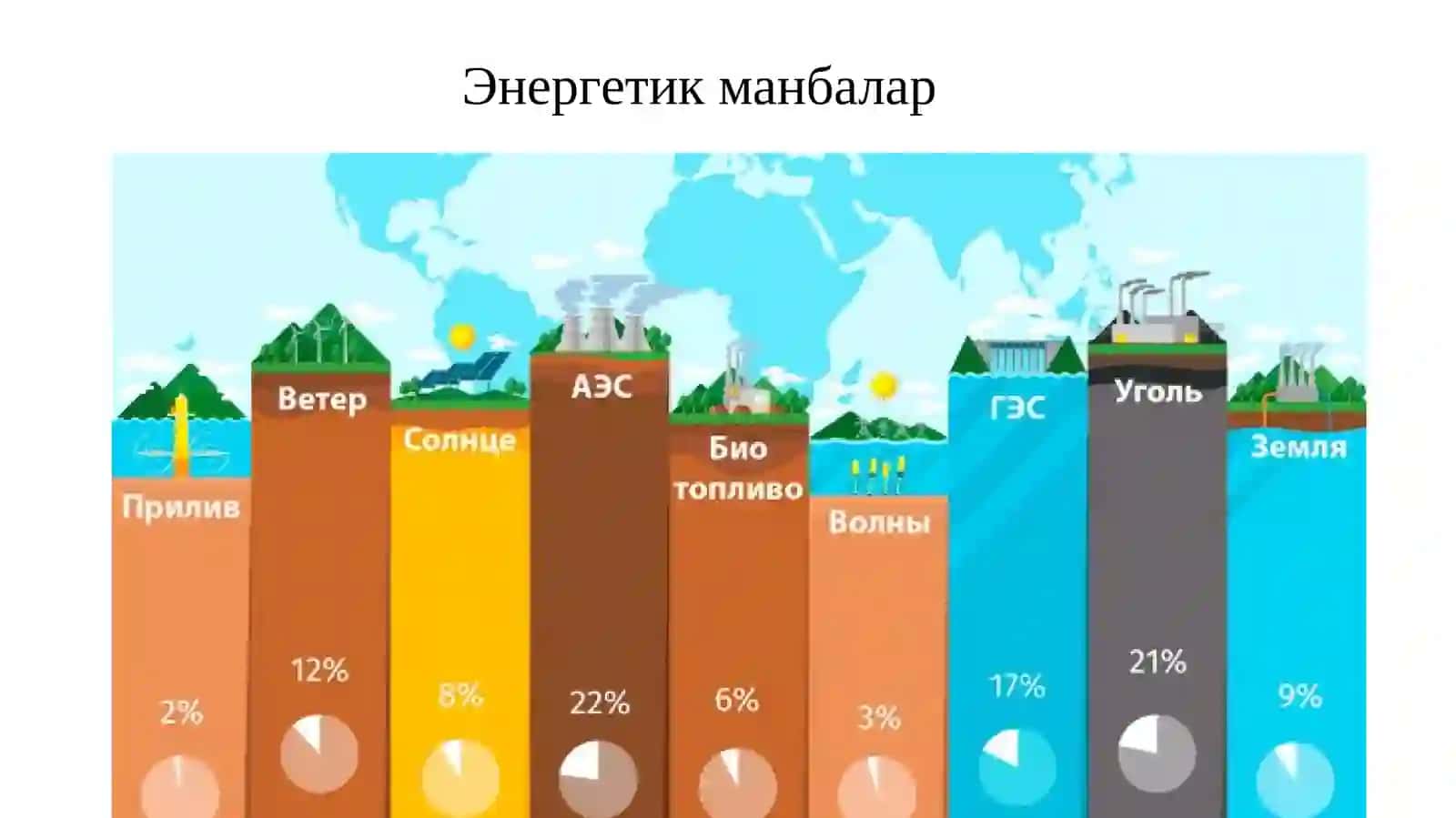 Энергетика тавсифи. Энергетик манбалар 3