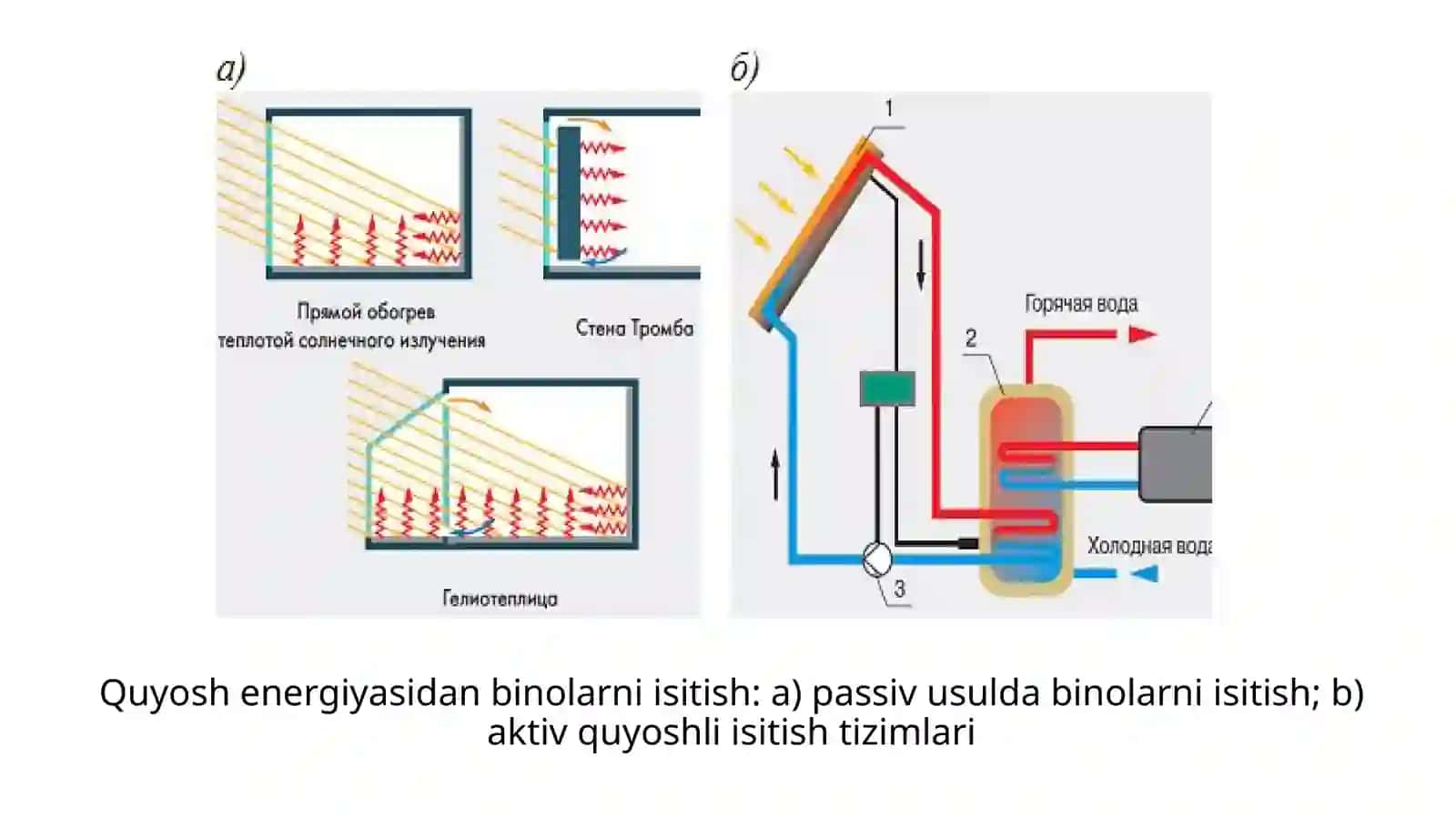 Quyoshli isitish tizimlari 3