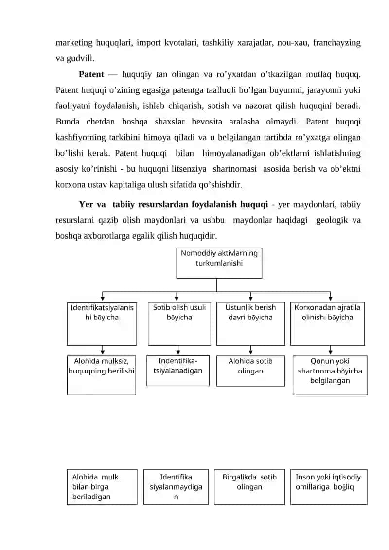 Nomoddiy aktivlar hisobi 3