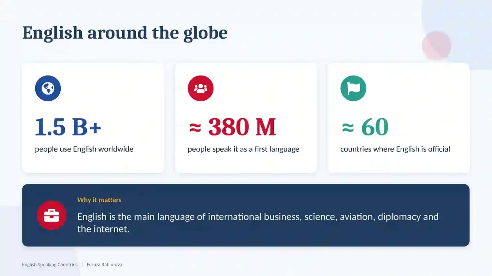 English Speaking Countries 3