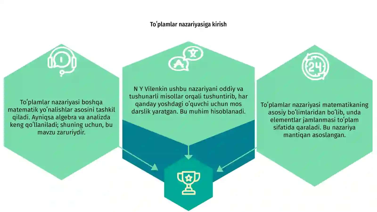 N Y Vilenkining Toʻplamlar haqidagi 3