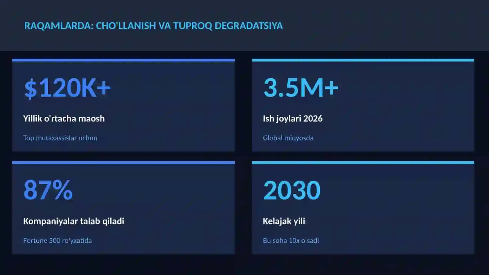 GEOGRAFIYA VA EKOLOGIYA 3