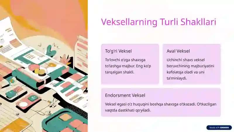Veksellarning Shakillari va Mohiyati 3