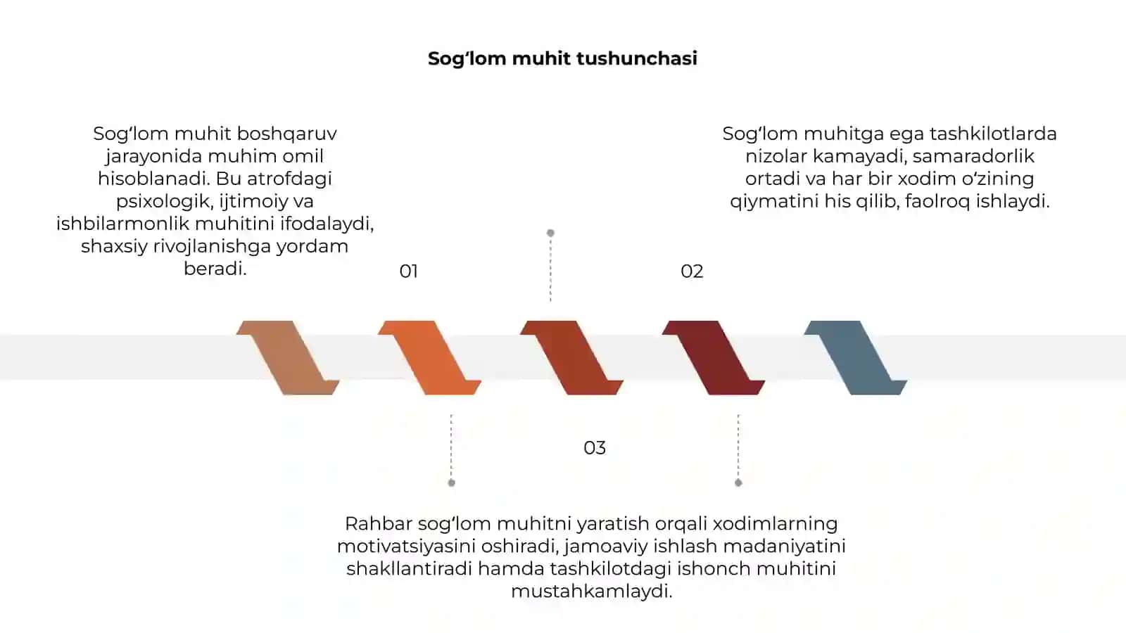 Sogʻlom muhit tushunchasi 3