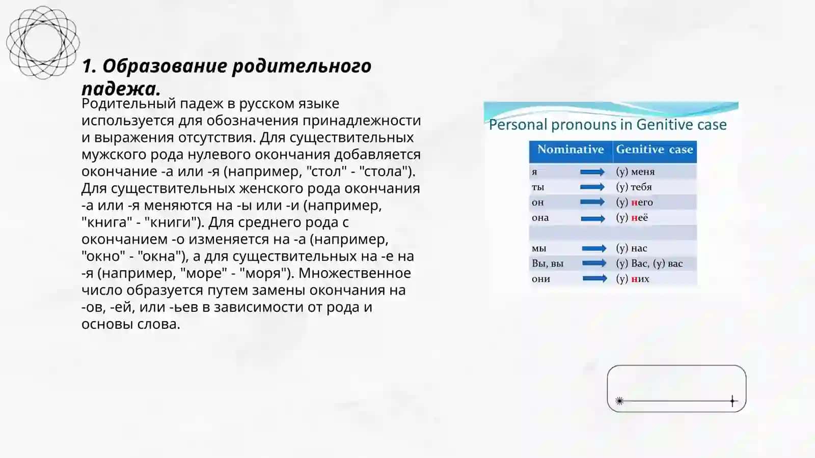 Родительный падеж 3