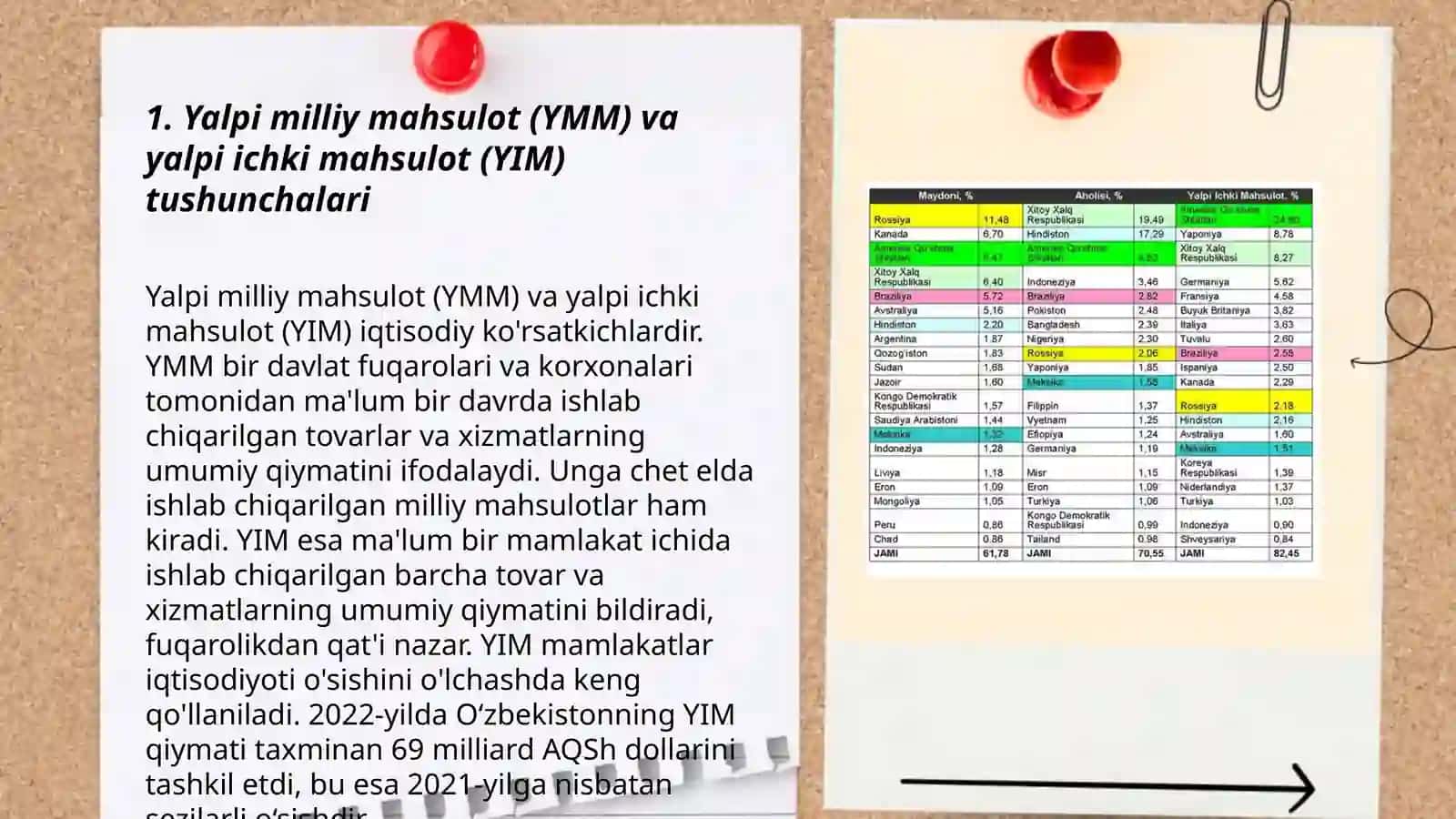 Yalpi milliy mahsulot va Yalpi ichki mahsulot farqi, taʼsiri, turlari va iqtisodiyotdagi ahamiyati 3