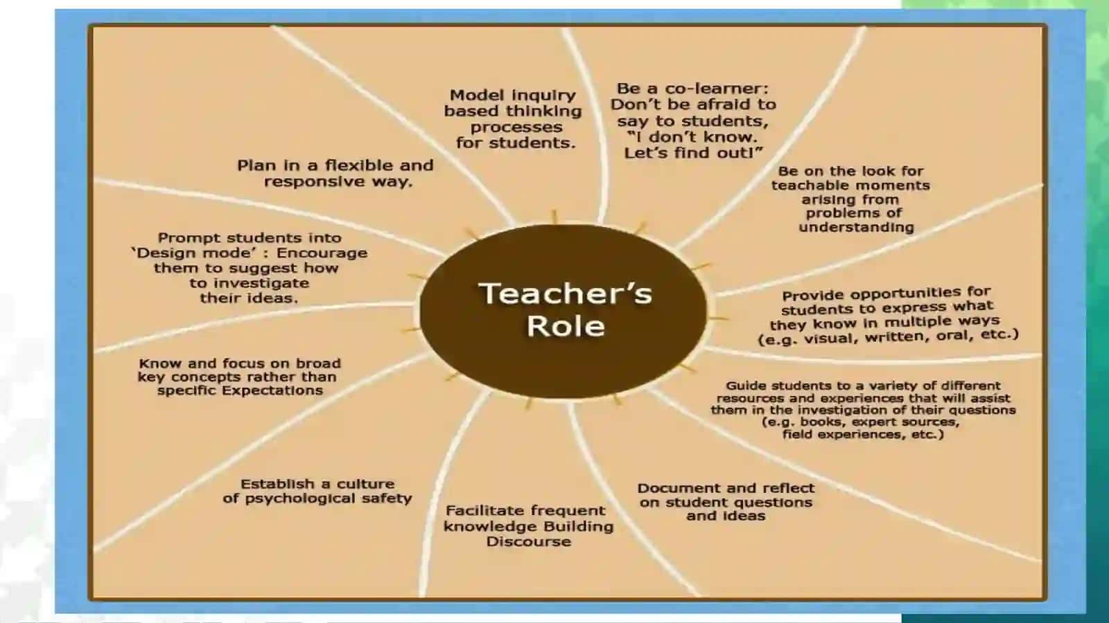 Teacher’s role in EFL classes 3
