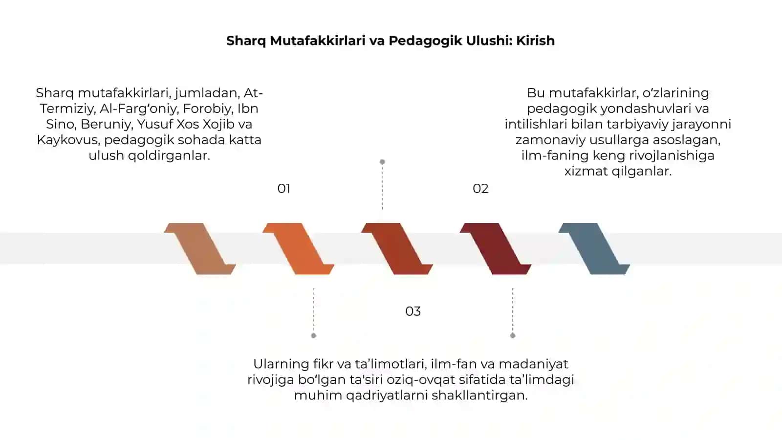 Sharq Mutafakkirlari va Pedagogik Ulushi 3