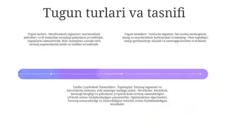 Uzellar Loyihalash Tamoyillari 3
