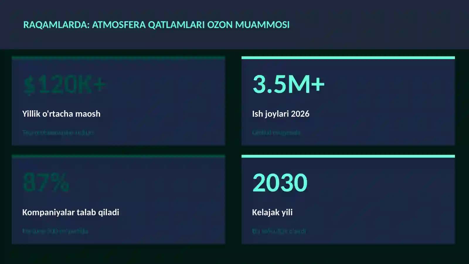 Atmosfera qatlamlari ozon muammosi 3